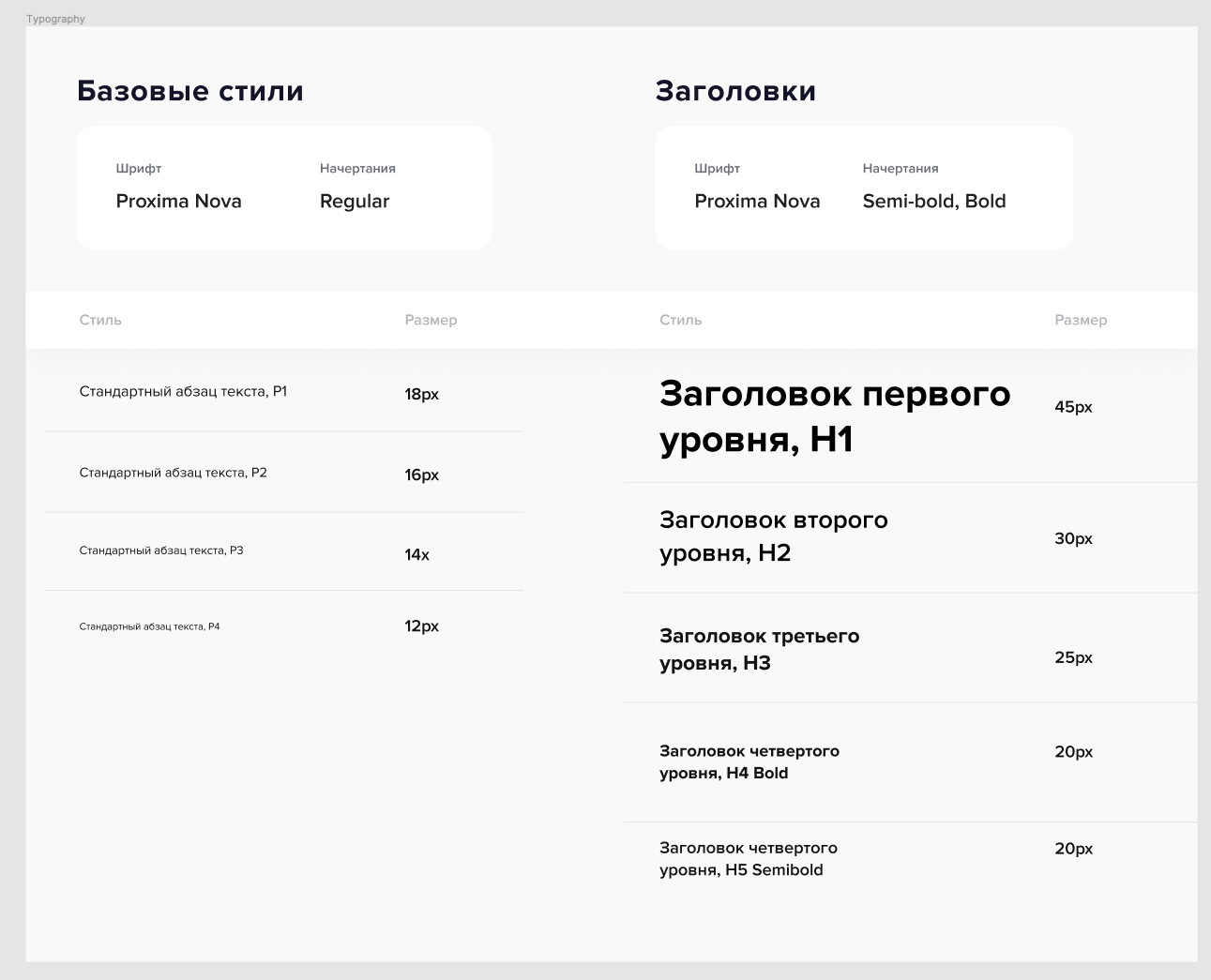 Инструменты Figma: как работать с типографикой, цветами и компонентами правильно