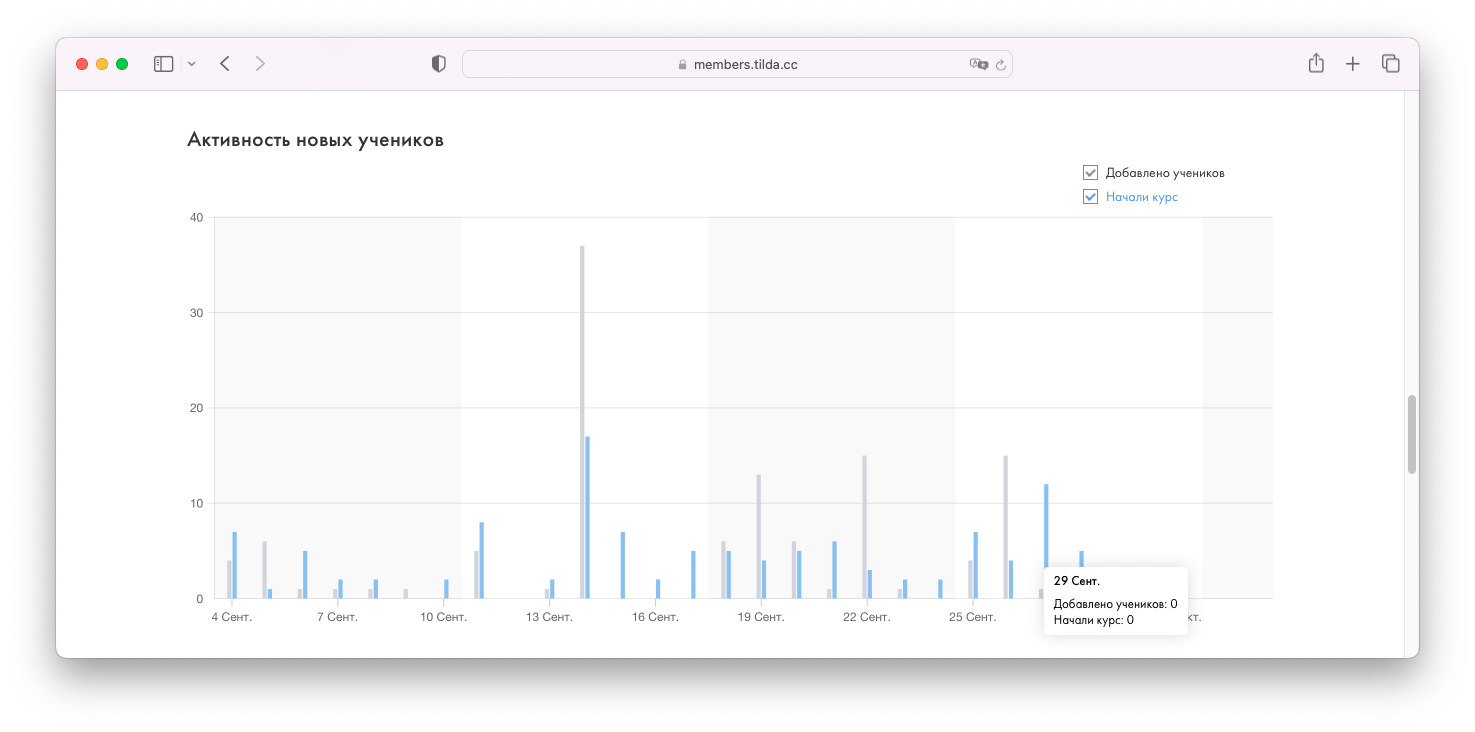 Создание курсов в личном кабинете
