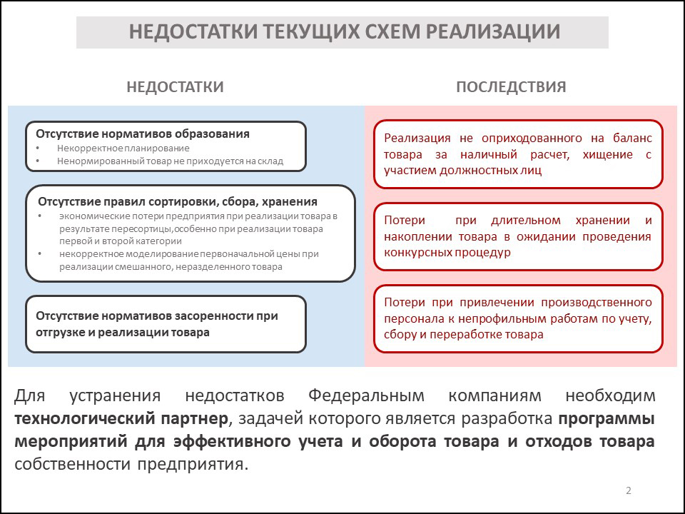 Какие режимы есть