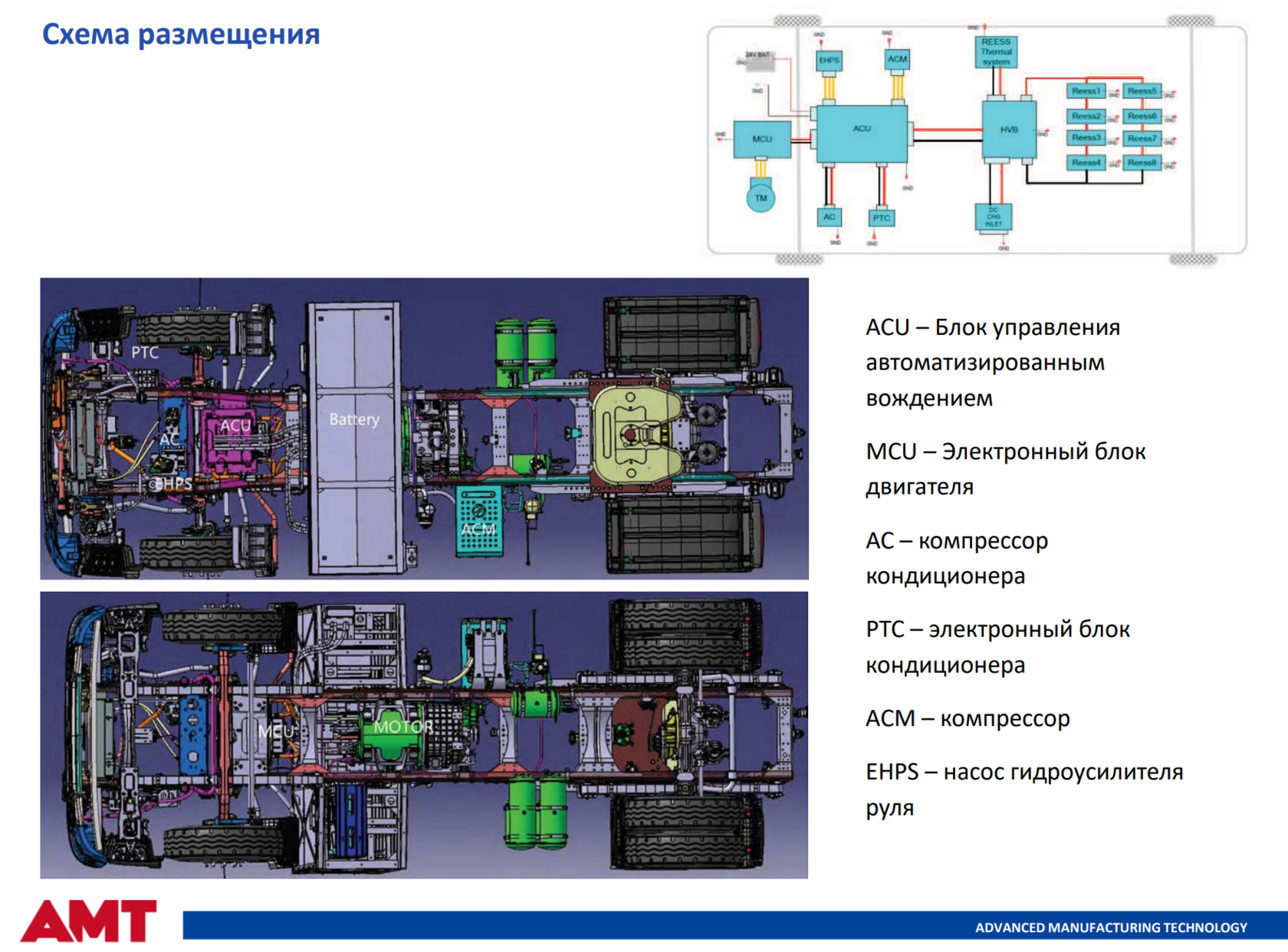 Схема размещения