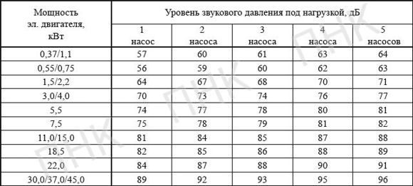 мощность и ценовые категории. с16 автоматический выключатель мощность квт. уровень квт. предельно допустимые уровни напряжений прикосновения и токов. показать ручные уровни для стройки.