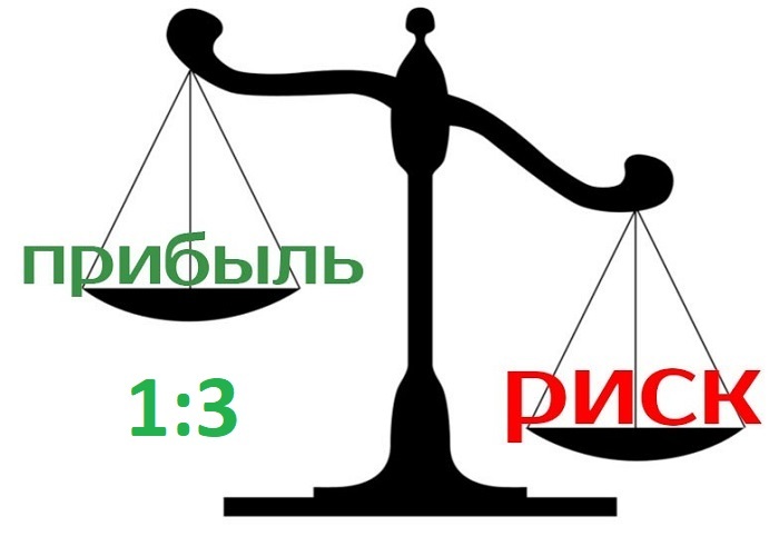 оценка риска инвестиционного портфеля. взаимосвязь прибыли. риск прибыль. получить прибыль без риска. самые эффективные инвестиции.