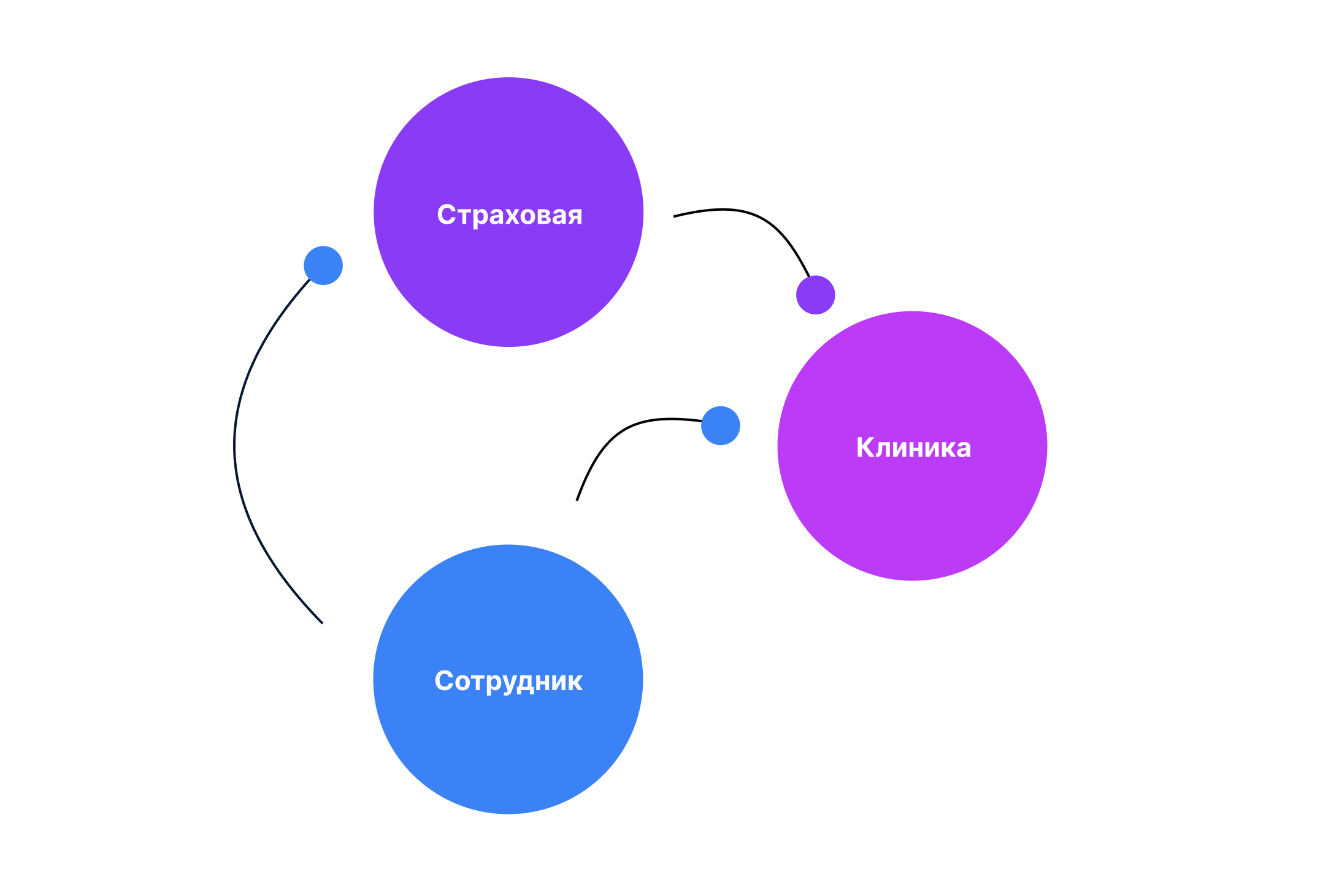 Сотрудник выбирает клинику
