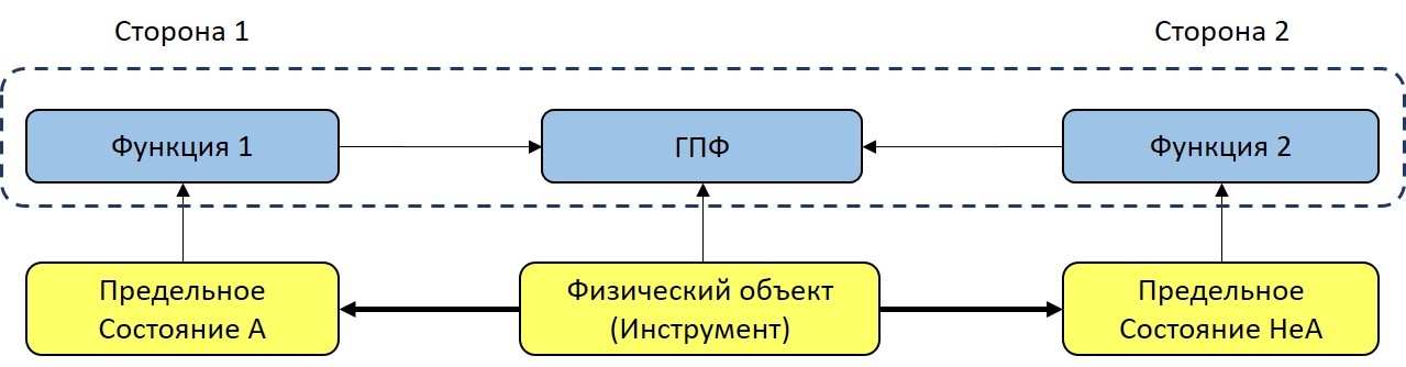 4 в схему что значит