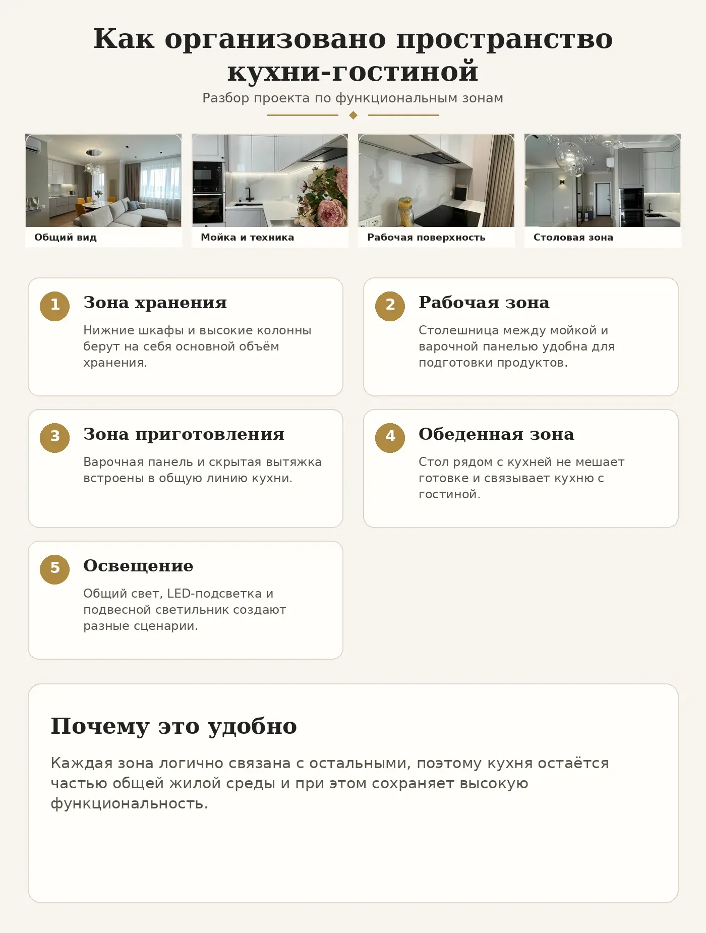 Функциональные зоны кухни-гостиной MADES
