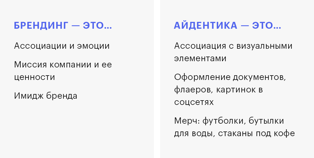 Изображение "Отличие брендинга и айдентики"