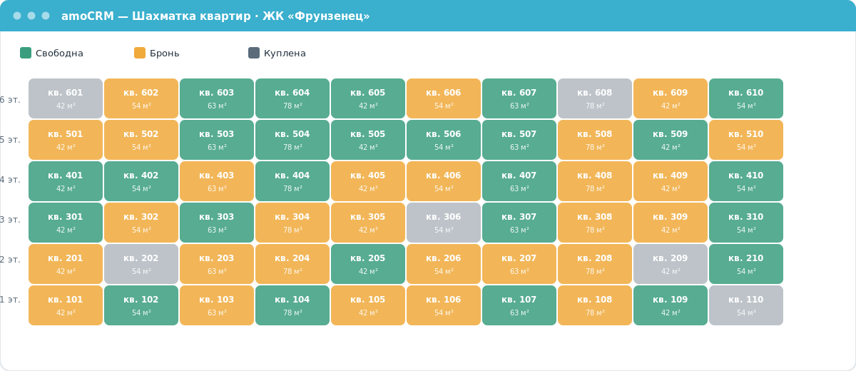 Скриншот шахматки квартир в amoCRM со статусами — свободные, забронированные и купленные квартиры для визуализации и синхронизации.
