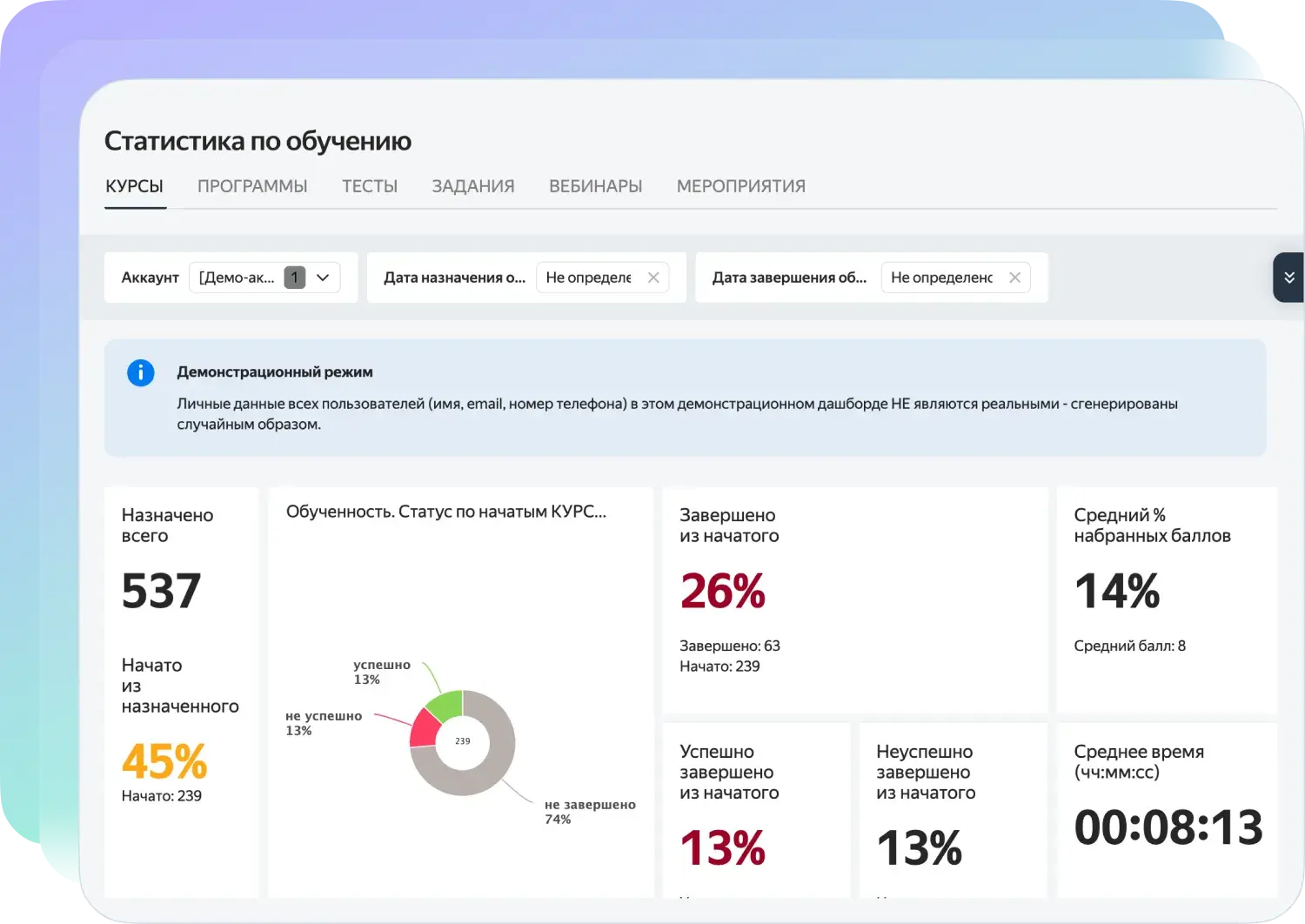 Дашборды эффективности обучения в LMS Teachbase