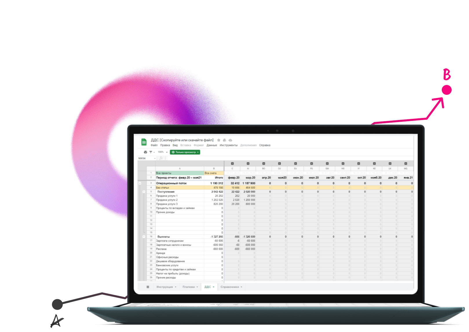 Идеальная система управленческого учета