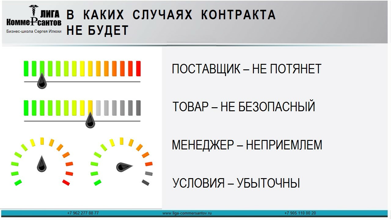 Работа с розничными сетями: категорийный менеджмент в переговорах с  закупщиком