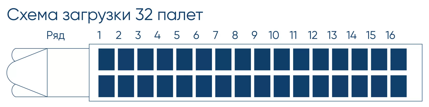 Распределение нагрузки по осям - весовой контроль