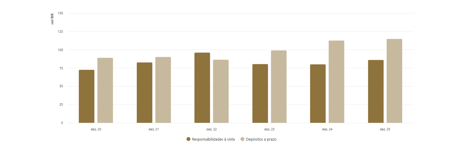 зростання депозитів у банках Португалії