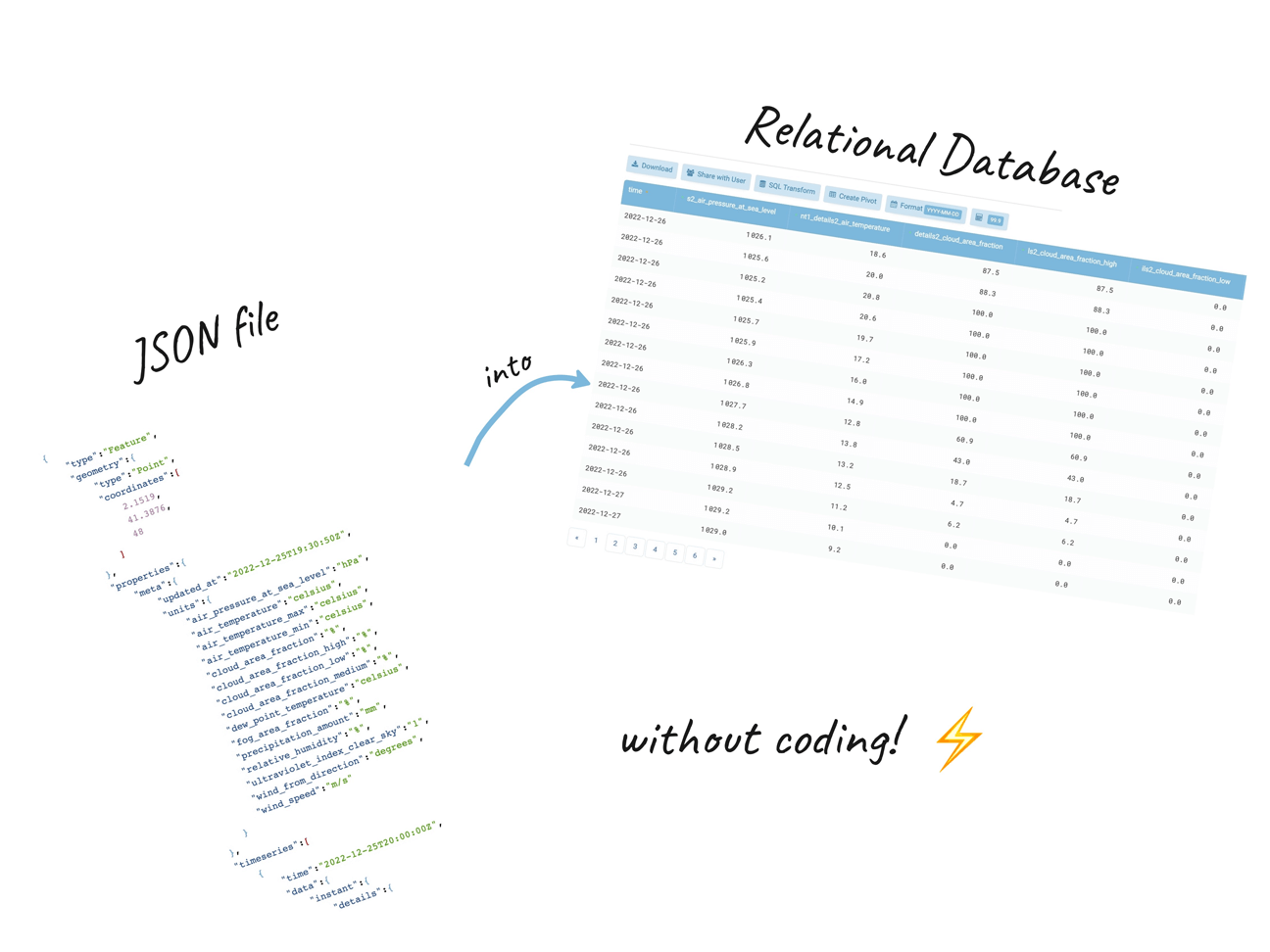 how-to-convert-a-json-dataset-into-sql-format-without-coding