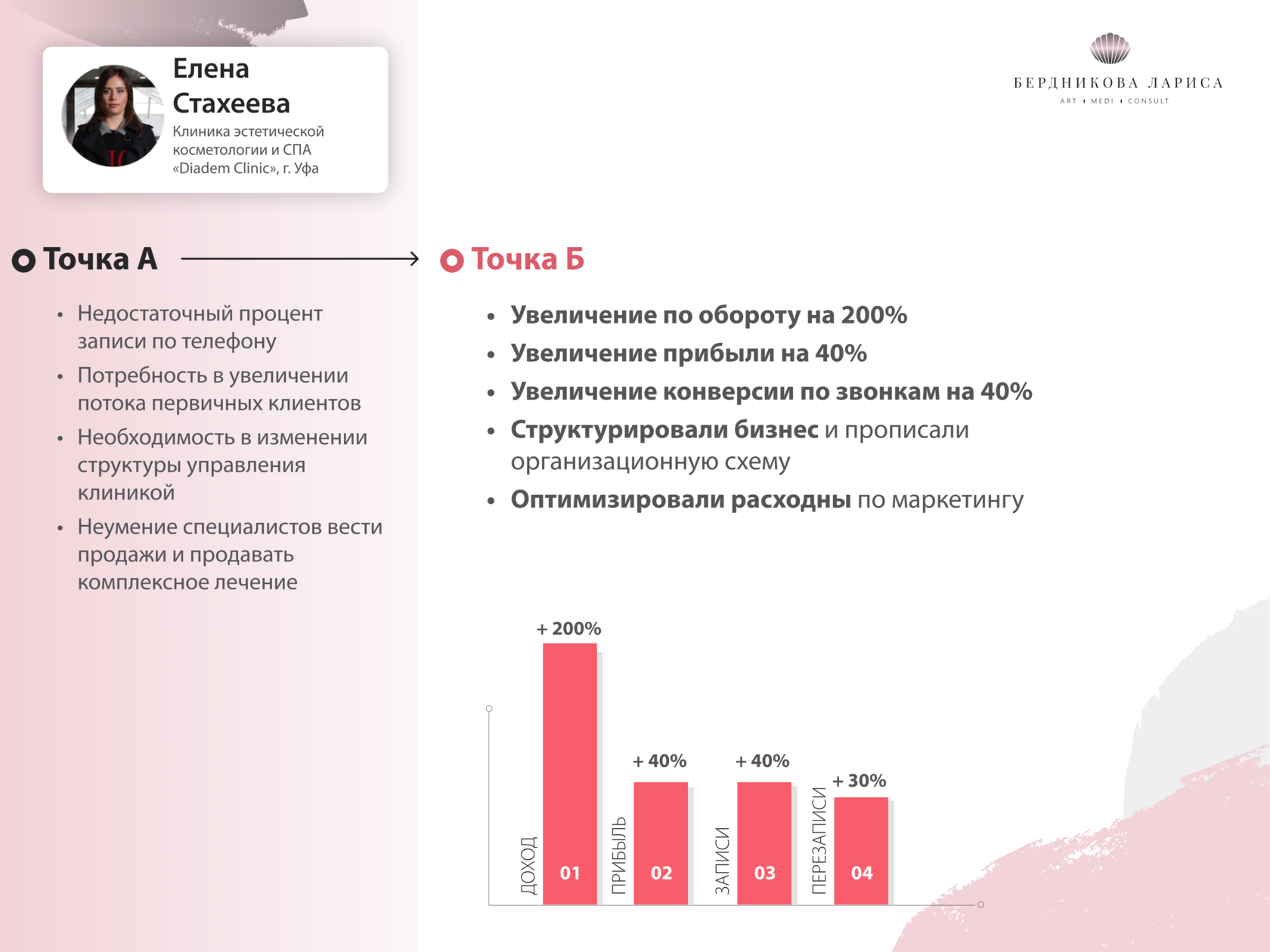 Коучинговая программа Маркетолог «под ключ»