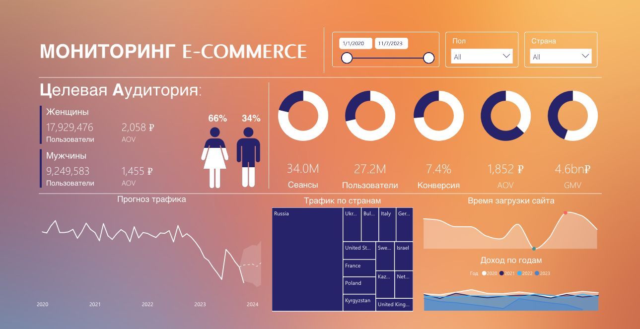 Оптимизацию процессов производства со сквозной аналитикой