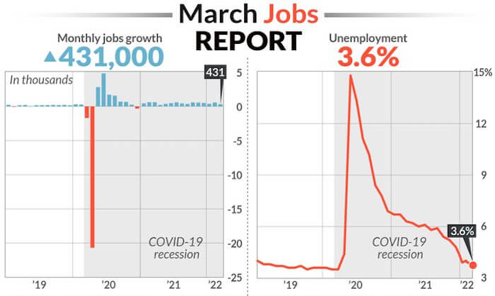 Уровень безработицы в США март 2022 года