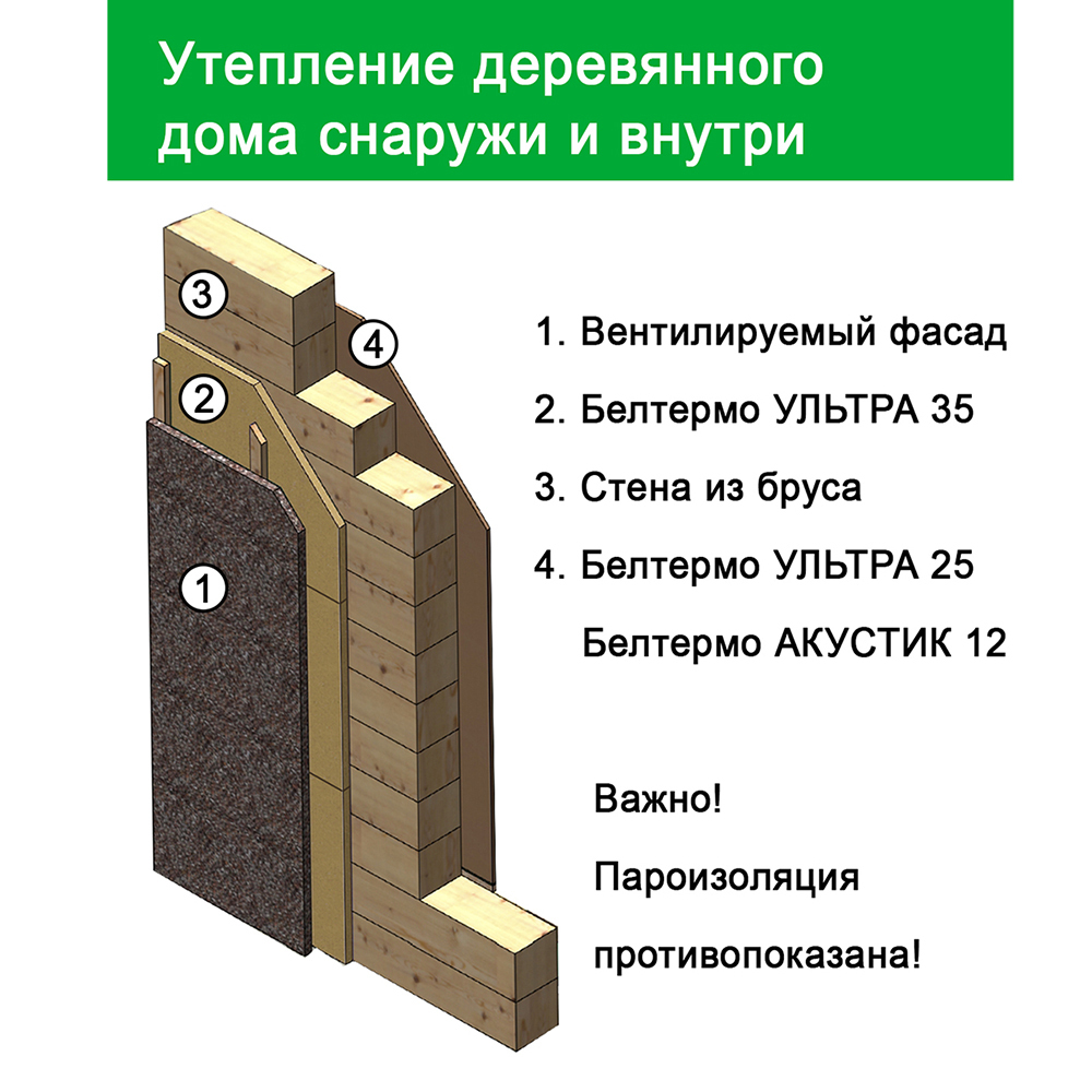 Плита Белтермо ULTRA 35 мм шип-паз