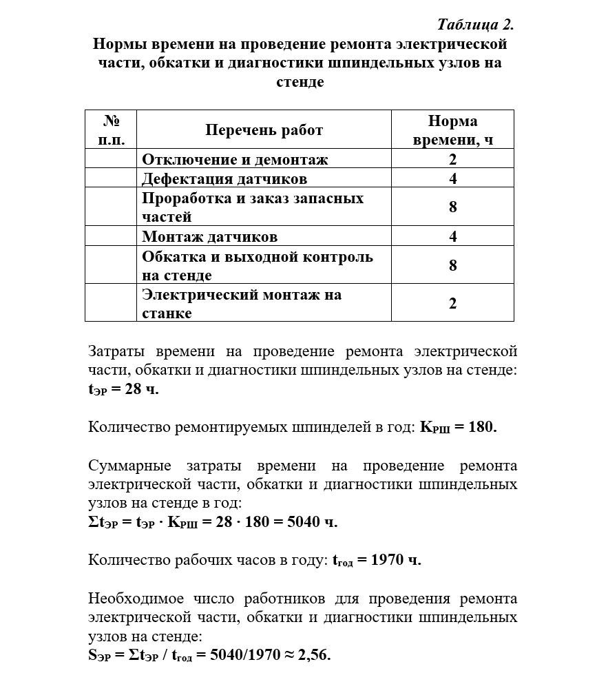 Инновационный подход к ремонтам узлов станков с ЧПУ. Часть 2.  Централизованный ремонт шпинделей.