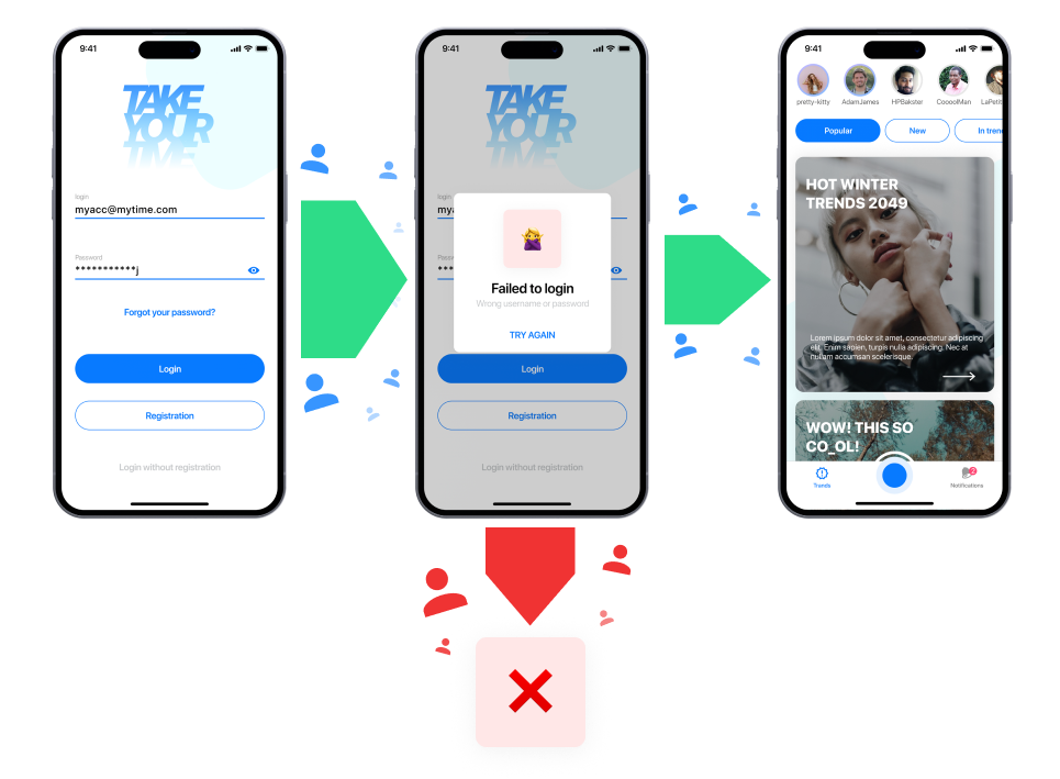 Discover the specific screens within the app that are leading to its closure. By identifying these problematic screens, you can effectively minimize user churn and boost the overall number of desired user actions. 