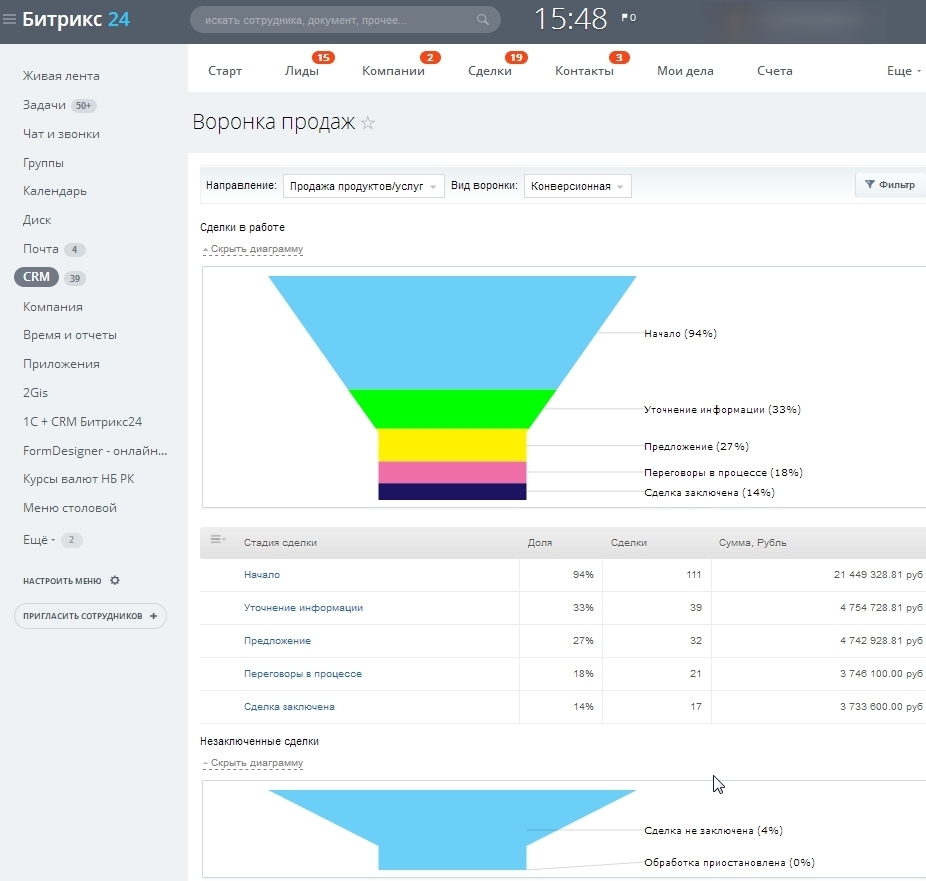 Воронка продаж в «Битрикс24»