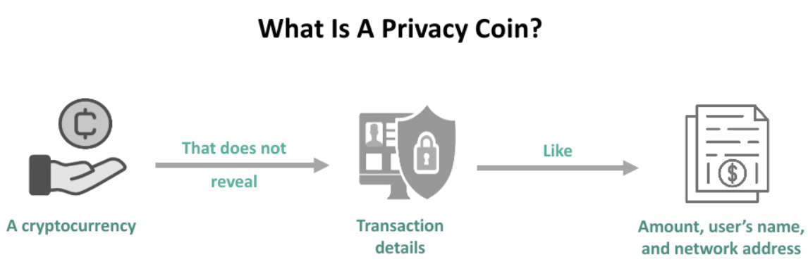 privacy coin explanation