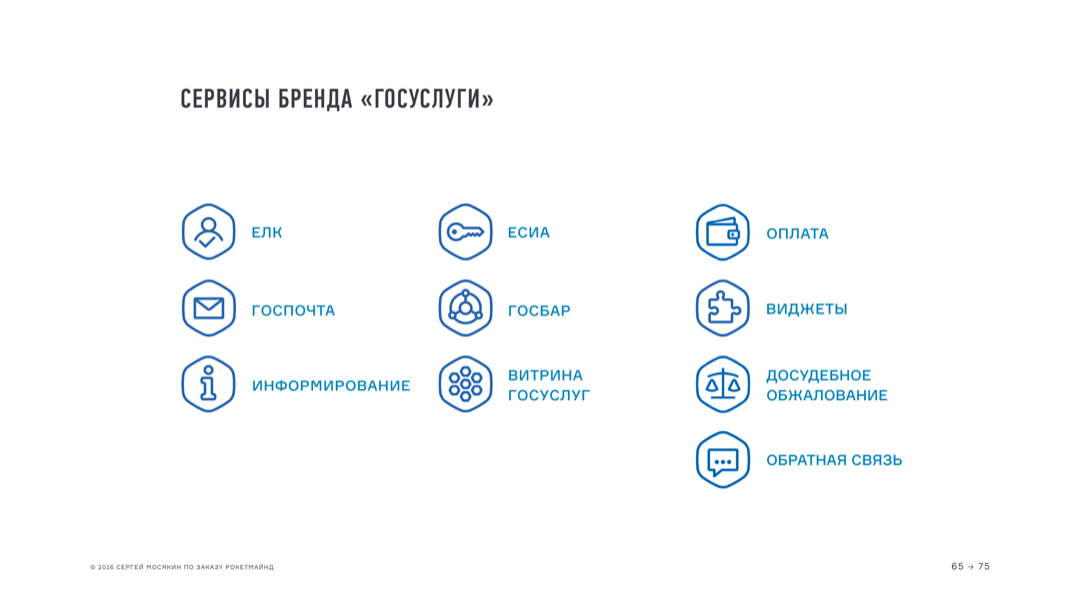 Платежный сервис госуслуги. Иконки услуг на госуслугах. Флаг госуслуги. Госуслуги брендбук. Госуслуги значки брендбук.