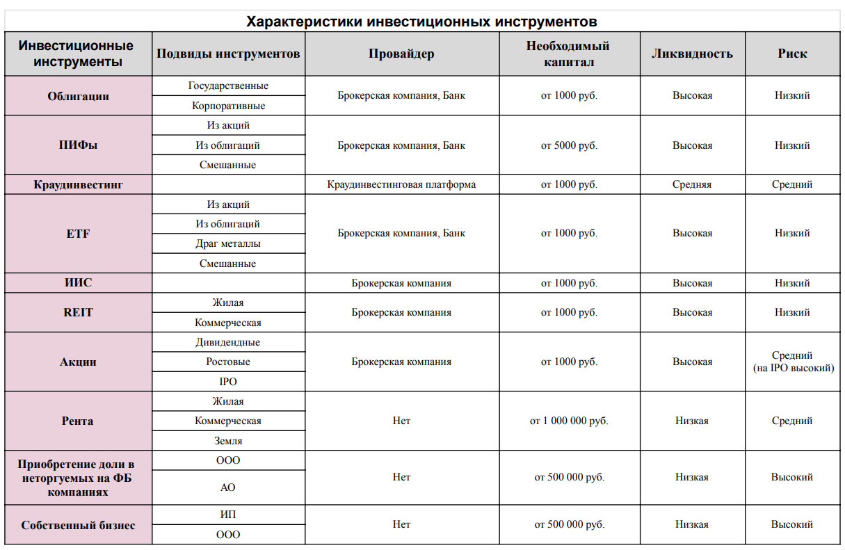 Виды инвестиционных инструментов. Инвестиционные инструменты. Характеристики инвестиционных инструментов. Инвестиционные инструменты примеры. Инвенционные инструменты примеры.