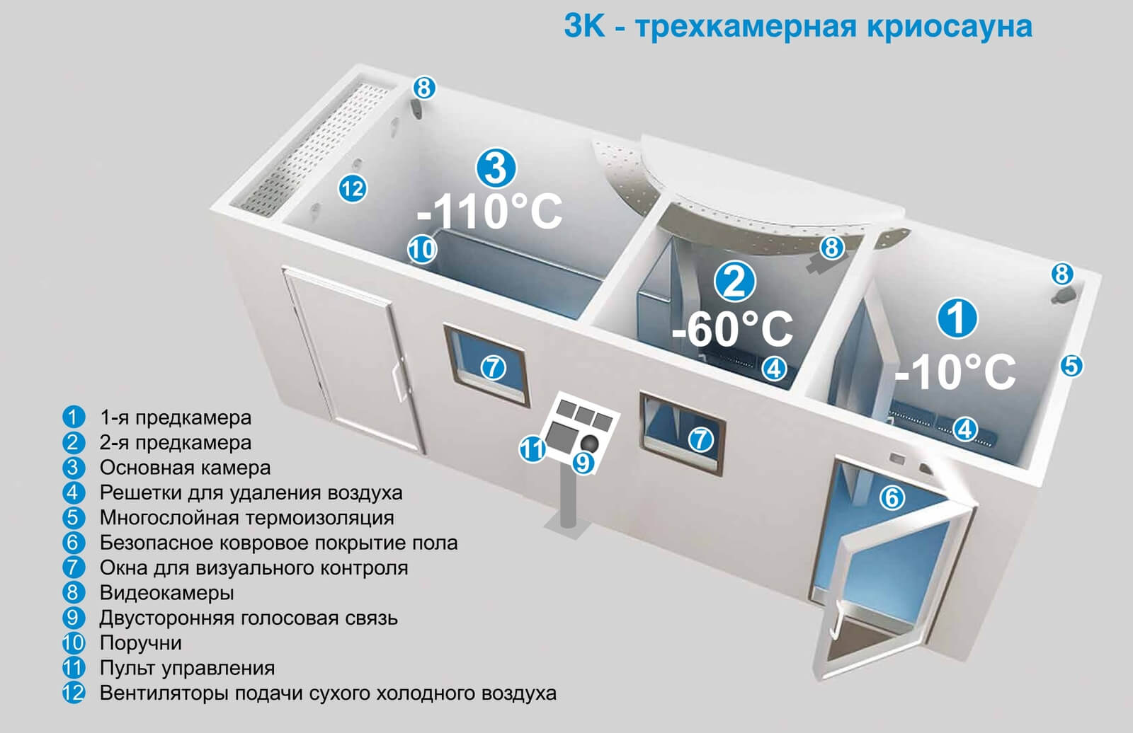 Криосауна В Москве Адреса Цены