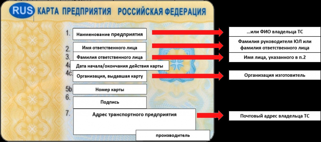 Карта тахографа во владимире