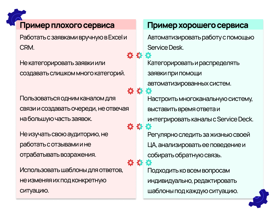 Главные правила хорошего клиентского сервиса