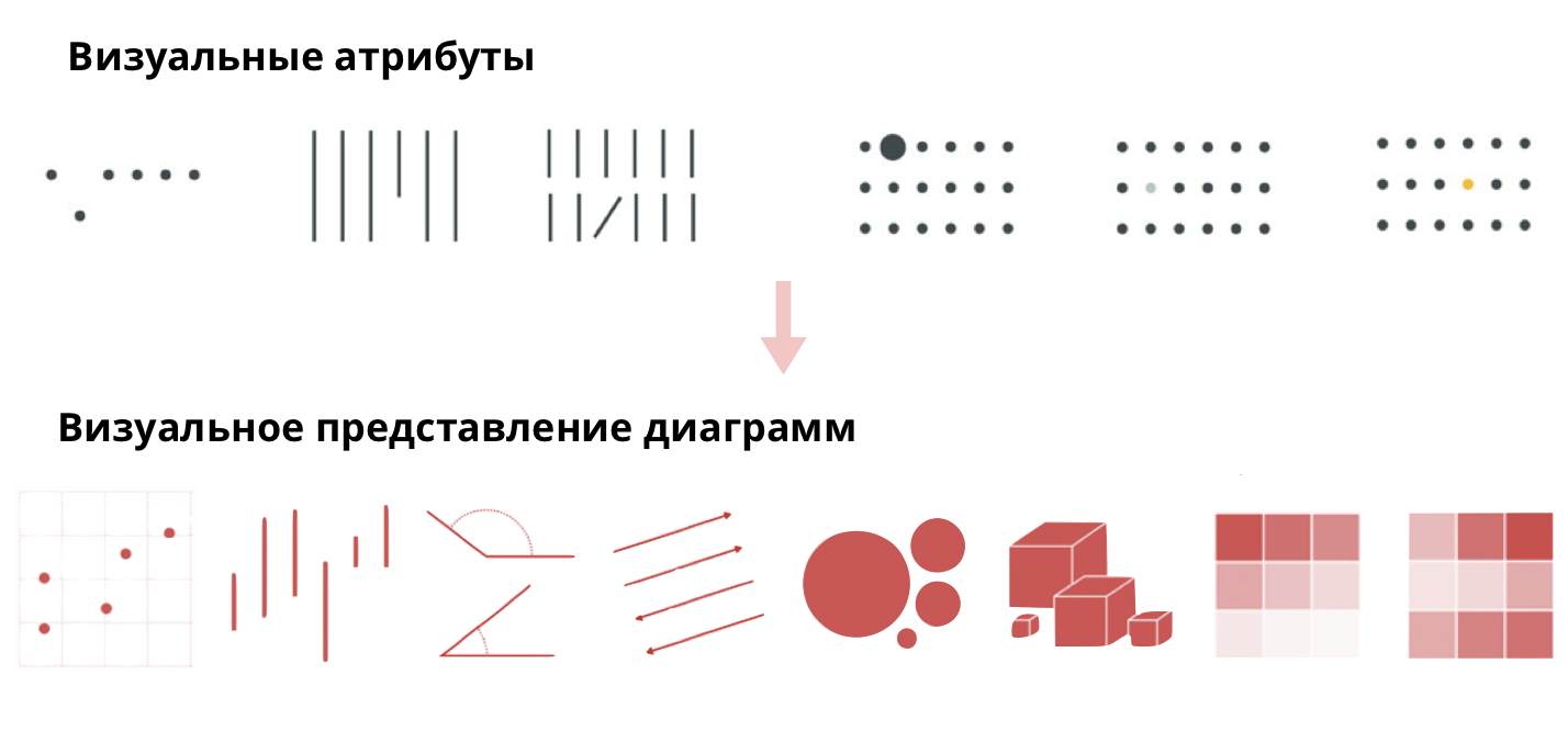 ДЕНЬ 07 – ДИАГРАММЫ ВРЕМЕНИ