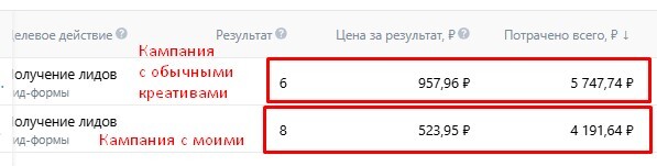 Сравнение в кабинете VK ADS: обычные креативы против неидеальных