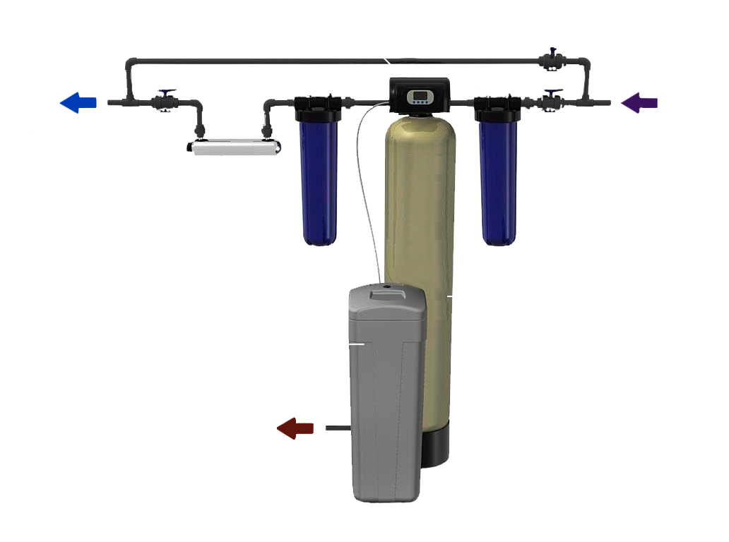 Методы умягчения воды. Система очистки воды из скважины схема подключения. Схема подключения колонны для умягчения воды. Схема системы умягчения воды из скважины. Схема подключения умягчителя воды с байпасом.