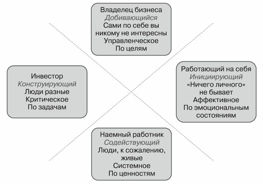 Налогообложение для иностранцев, временно проживающих в США