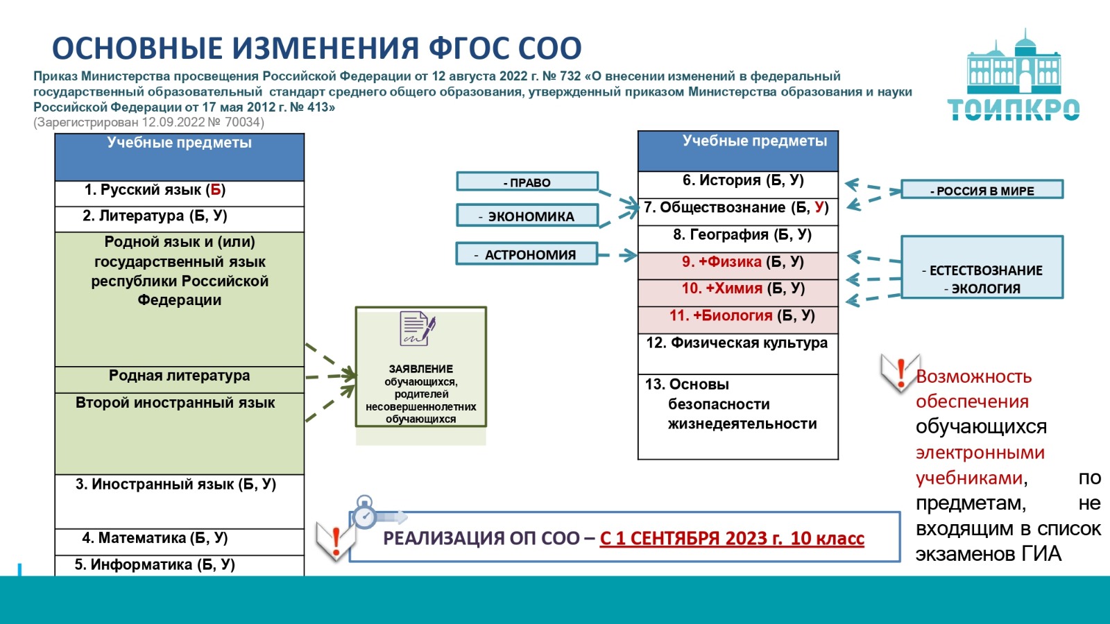 Образовательные стандарты