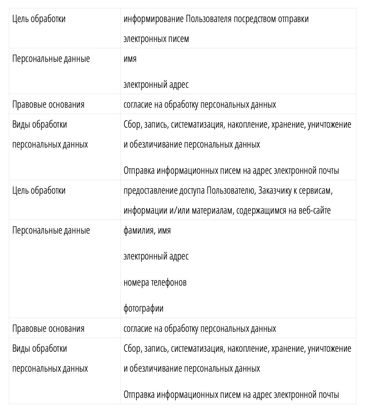 Политика в отношении обработки персональных данных