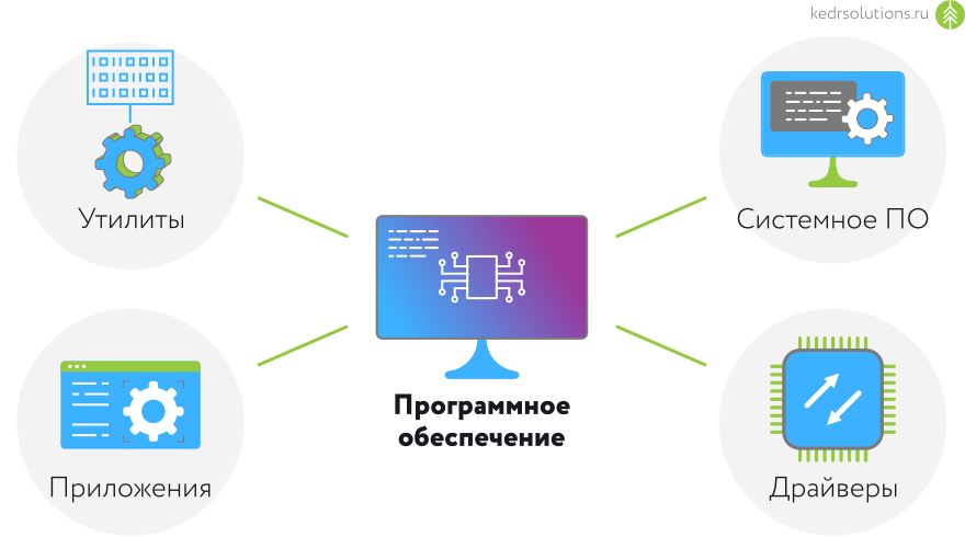 Обновление программного обеспечения принтера, если возникла проблема с печатью на Mac