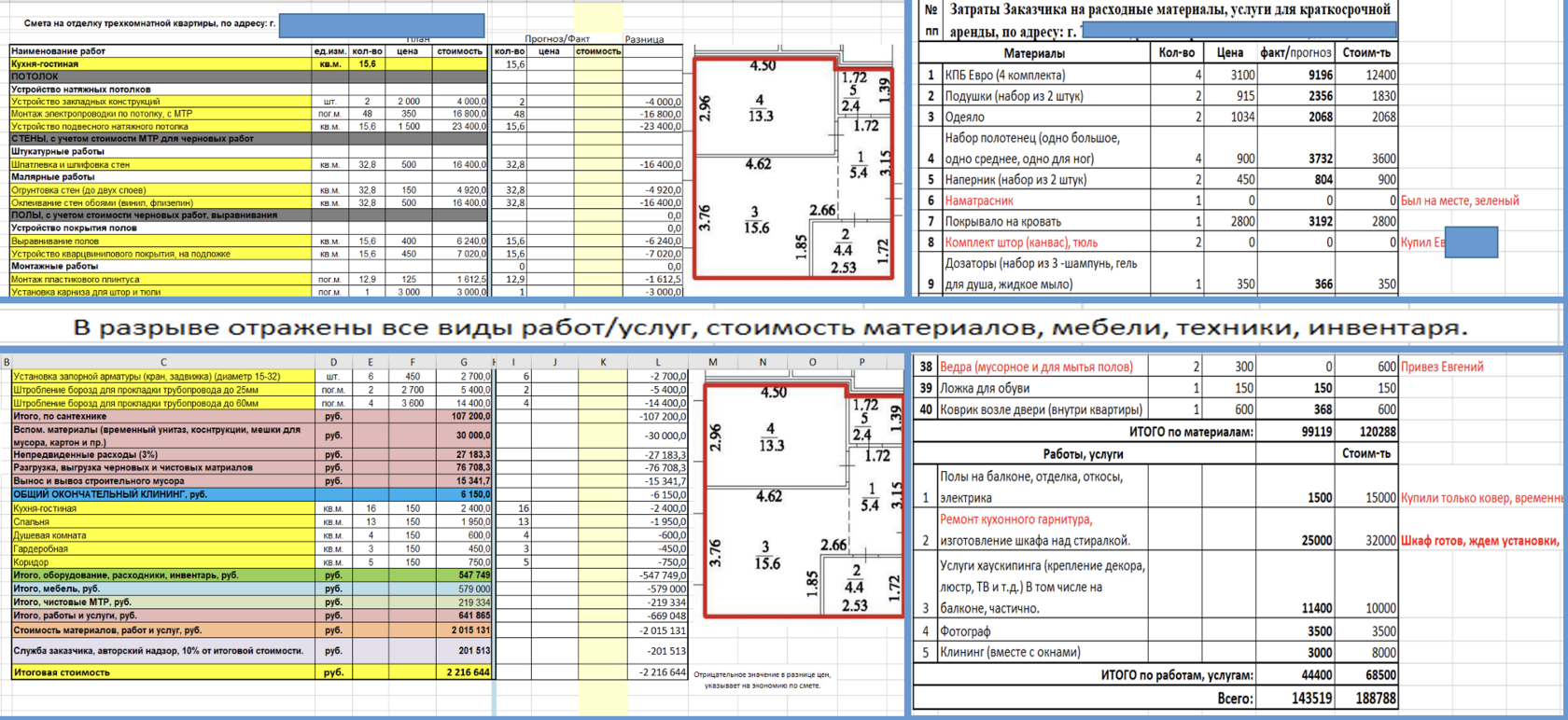 Смета и подготовка квартиры
