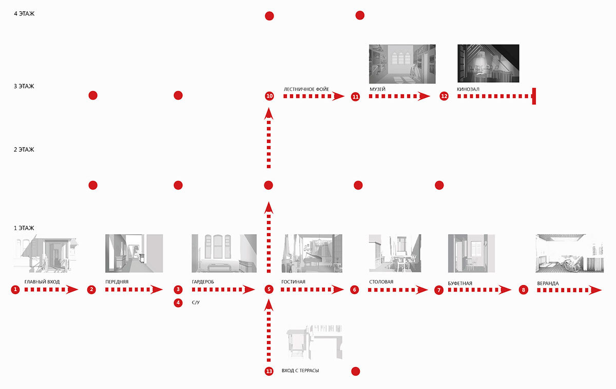 Дача №1 Зелёный город, Новгород