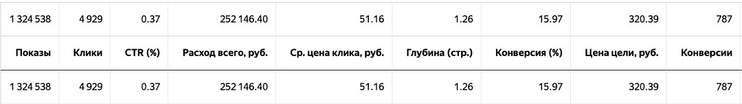 Кампания РСЯ по запросам про картинки и изображения