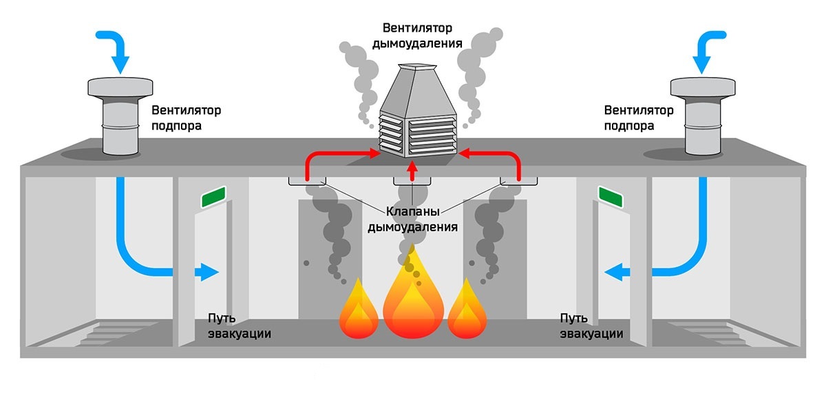 Принцип работы дым машины