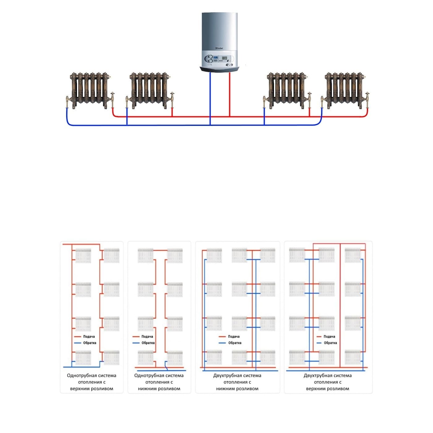 Отопление в частном доме – современные решения и монтаж