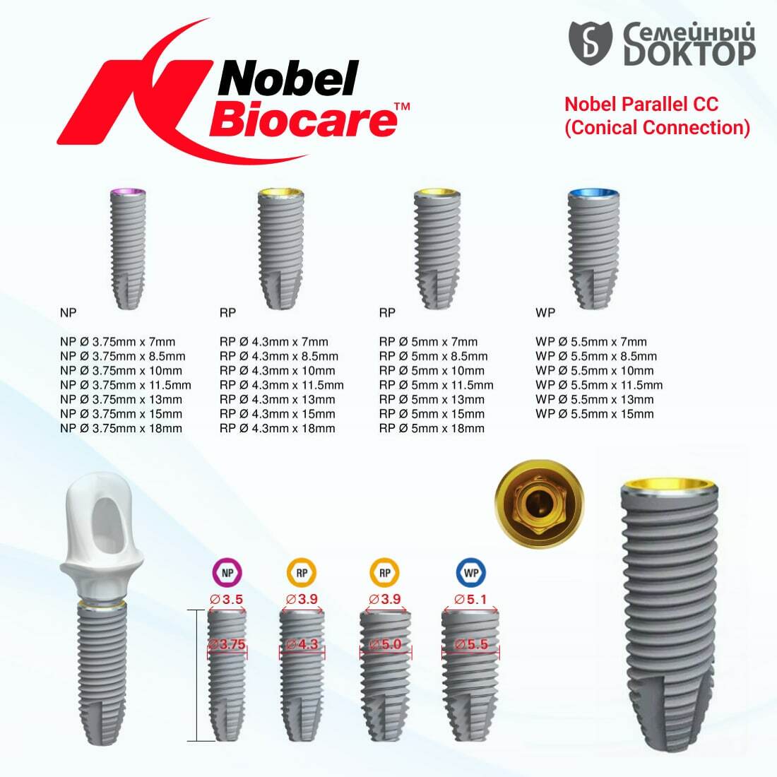 NobelReplace/Select Tapered - Имплантаты - Nobel Biocare