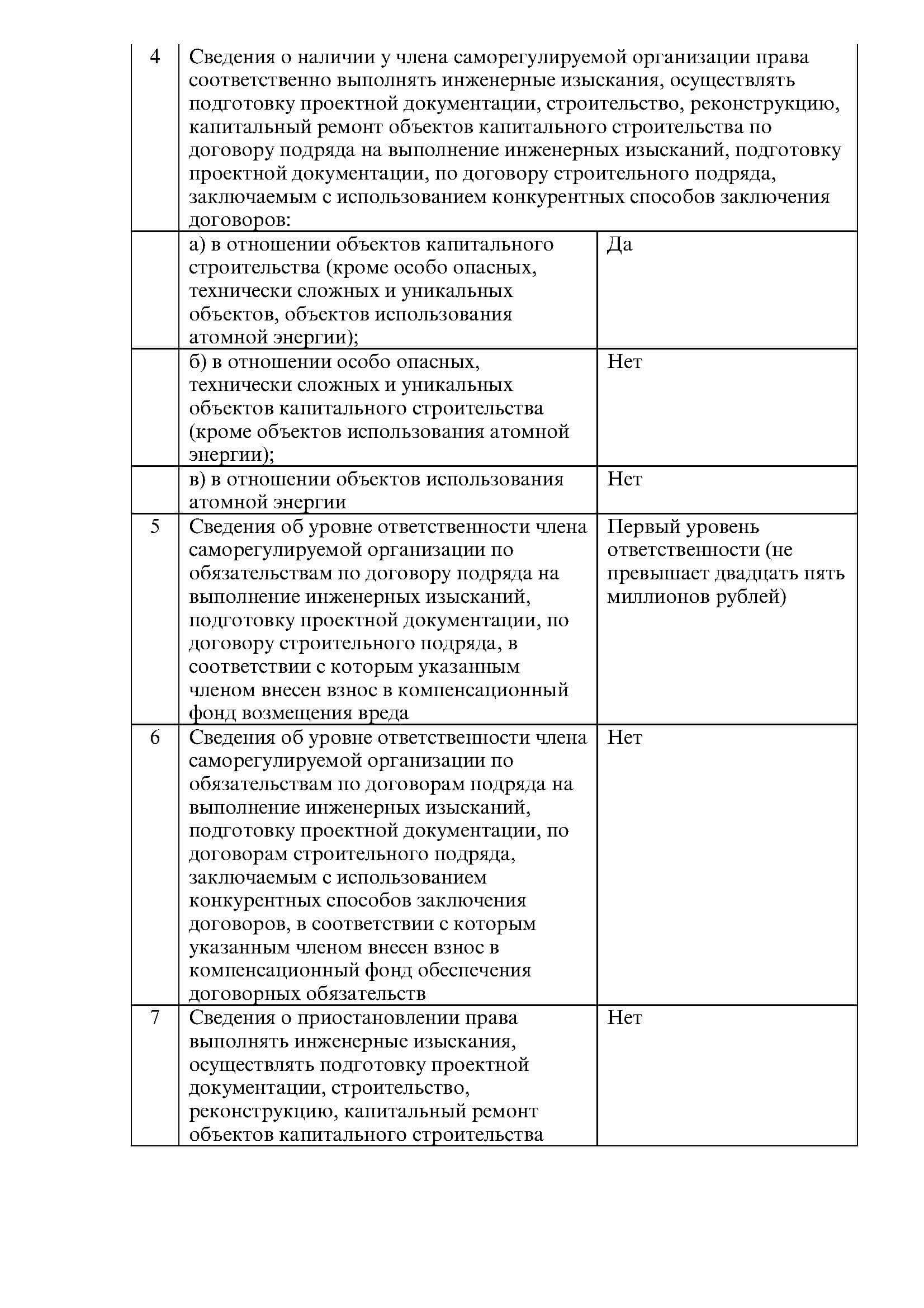 какие работы выполняют только члены сро фото 101