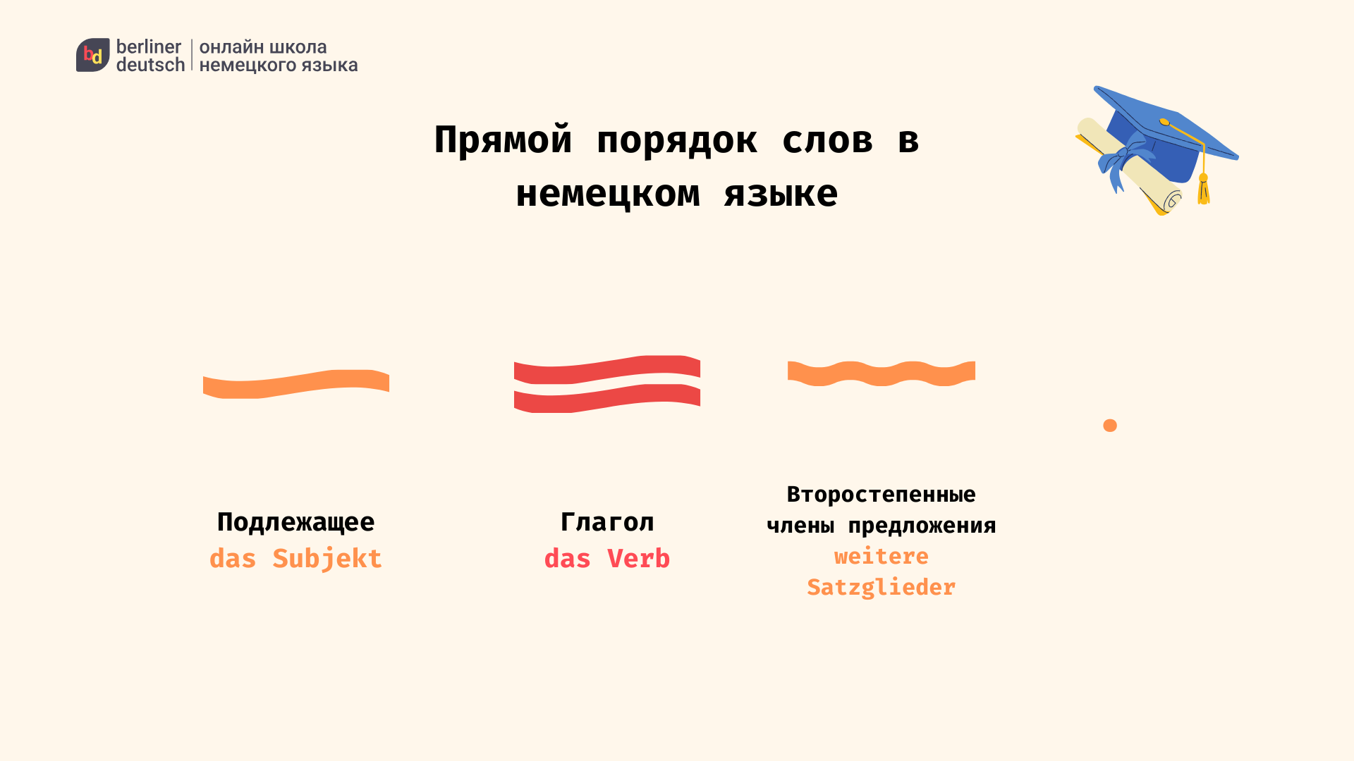 порядок слов в немецком предложении схема