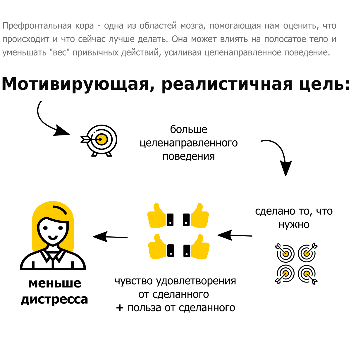 Рескриптинг в схема терапии это