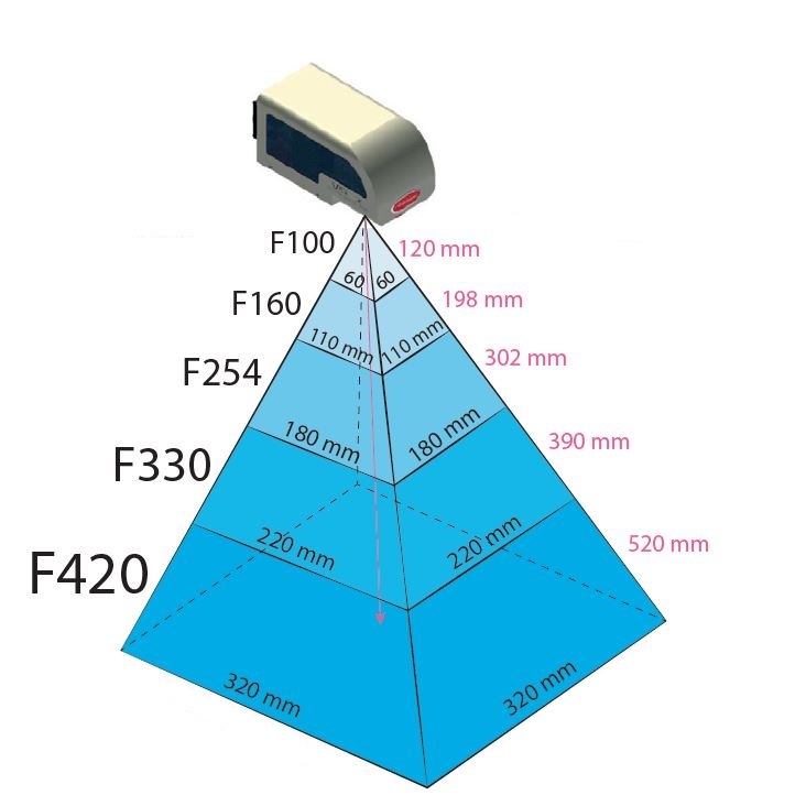 Как выбрать маркировочный лазер?