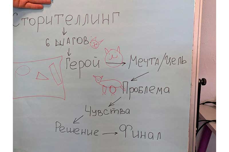 Кружок юного журналиста-натуралиста