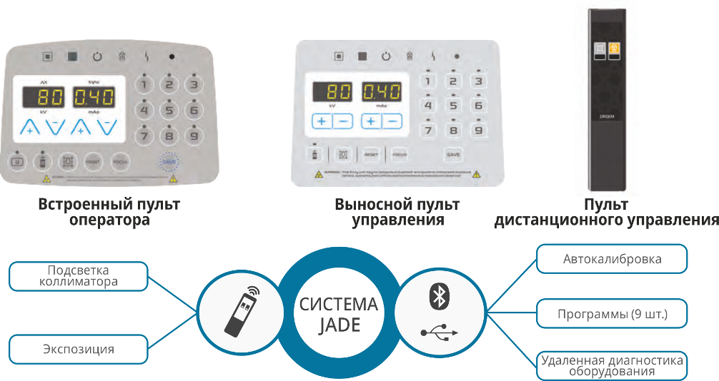 Управление презентацией с телефона как пультом