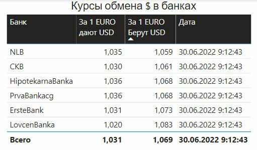 Курс валют на 19.08. Банки Черногории. Карты банков Черногории.